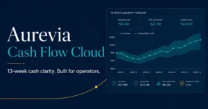 Dashboard der Aurevia Cash Flow Cloud mit 13-Wochen-Liquiditätsprognose, Kennzahlen und Verlaufsgrafik