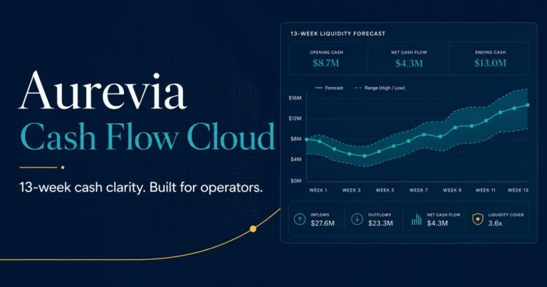 Aurevia Cash Flow Cloud – Software für Liquiditätsplanung