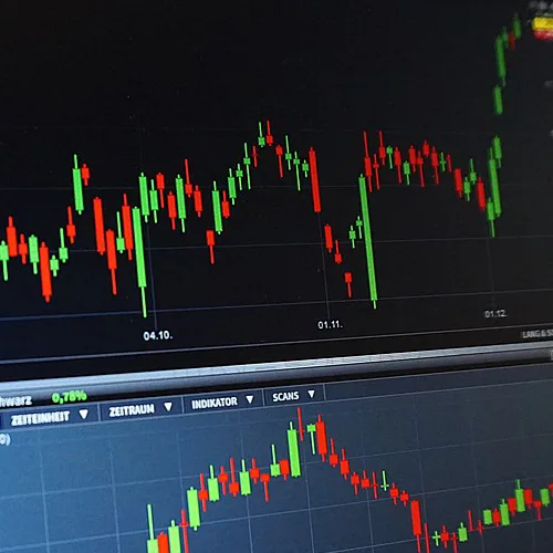 Trading-Bildschirm mit Candlestick-Charts und technischen Indikatoren auf mehreren Zeitrahmen