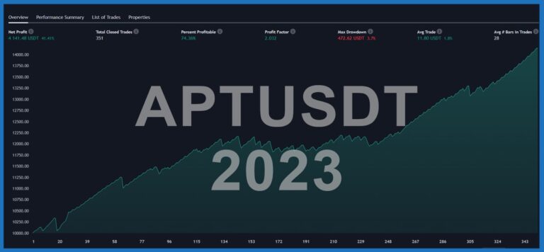 Avalon Trading Premium Mitgliedschaft