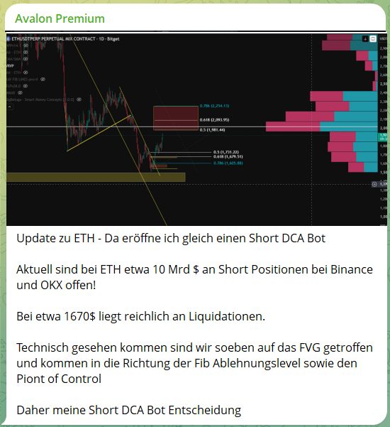 Marktanalyse Bildschirm Avalon Trading mit Trendlinien und Einstiegspunkten