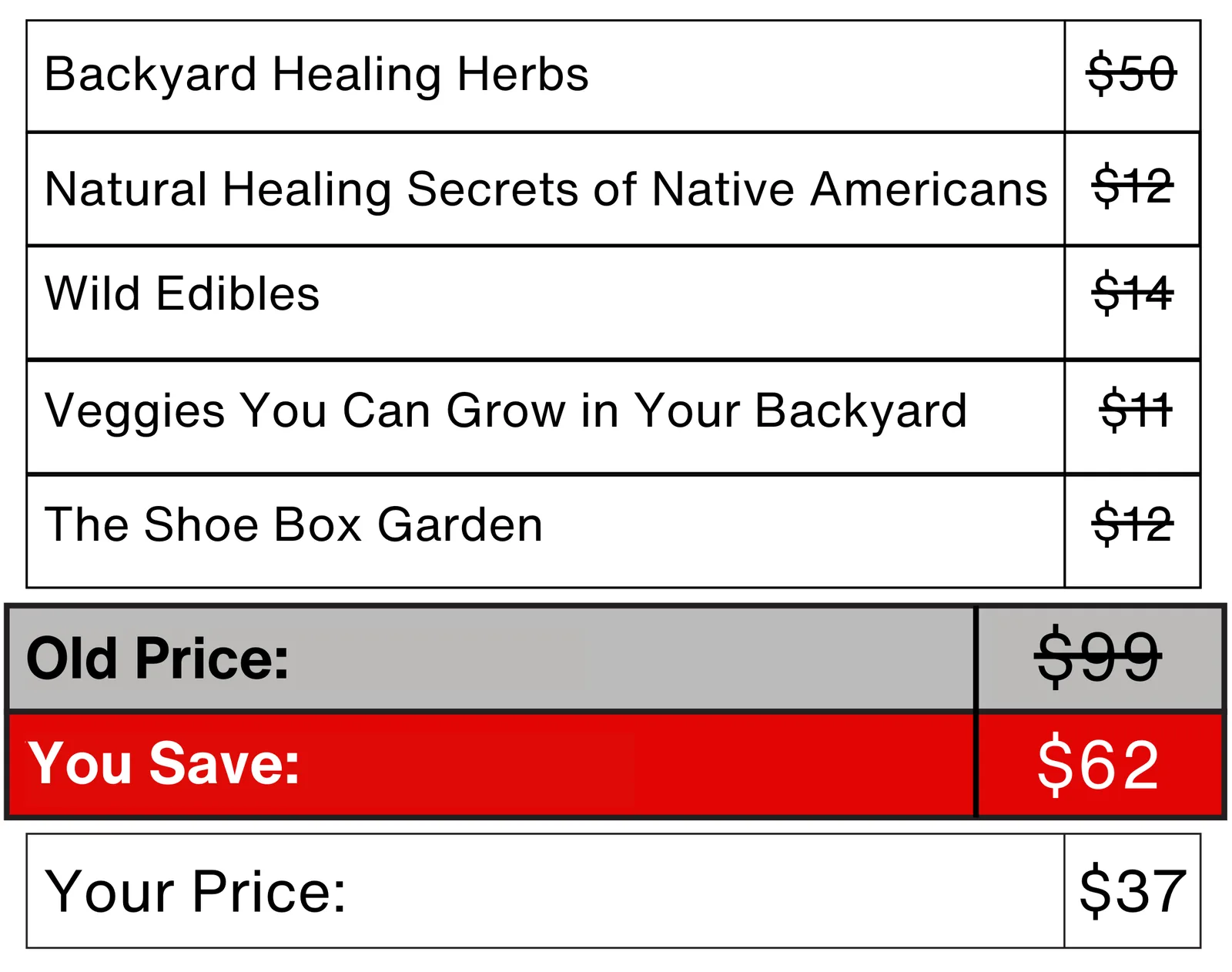 Preistabelle für Backyard Healing Herbs Bundle mit vier Bonus-Ebooks und Gesamtersparnis