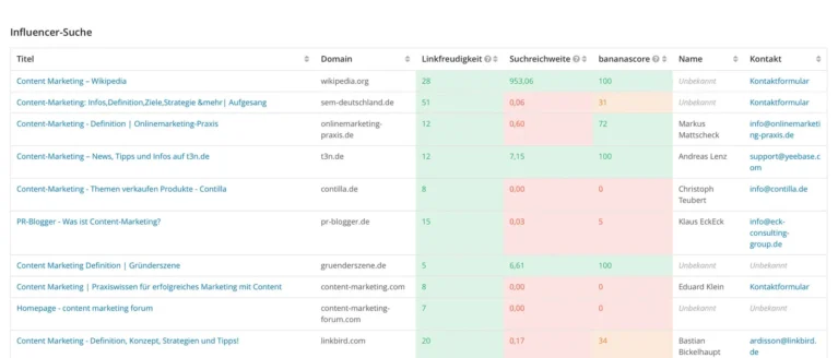 bananacontent WordPress Plugin – SEO-Software für Webseiten