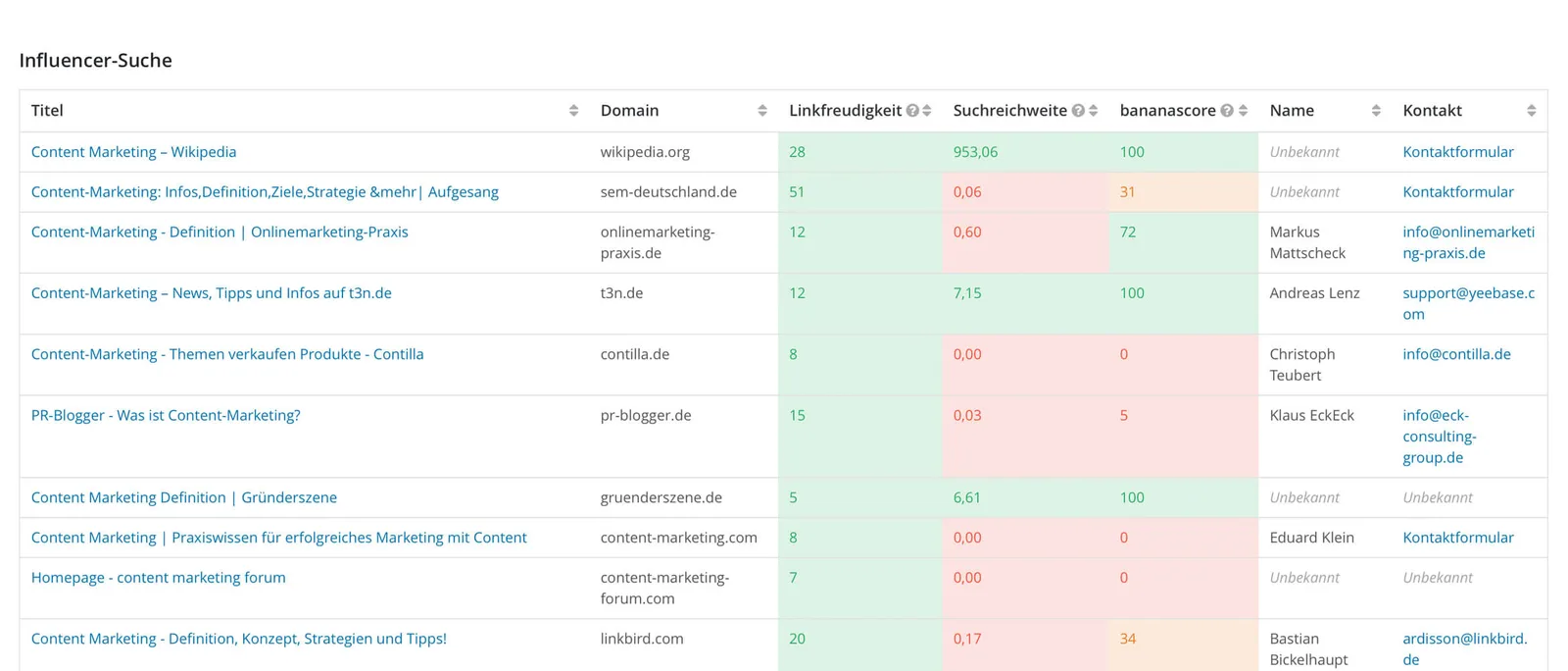 Influencer-Suchfunktion im bananacontent WordPress Plugin Dashboard