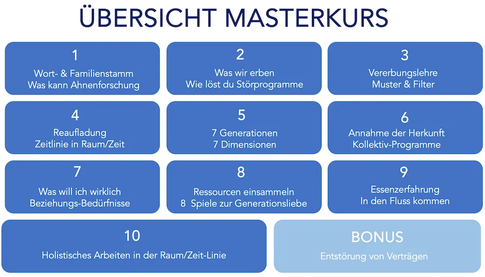 Übersicht Masterkurs Ahnenklärung und Familienheilung mit Modulen