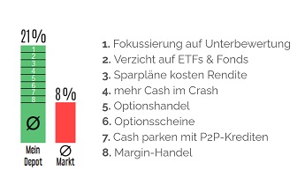 Infografik zur Portfolio-Performance-Optimierung mit acht Strategien und Vergleich