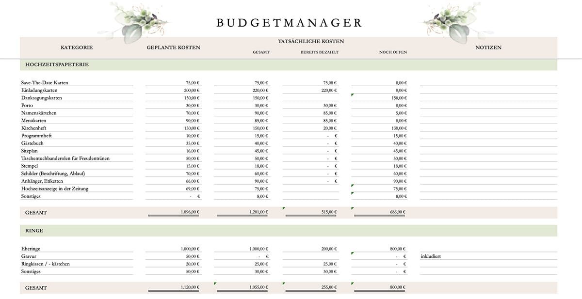 Budget Manager Tabelle mit Kategorien, geplanten Kosten und tatsächlichen Kosten