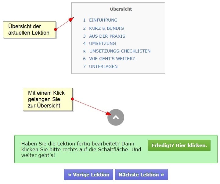 Kursseite mit Übersicht der Lektionen, Navigation und Anleitung zum Fortschritt im Büroorganisationskurs