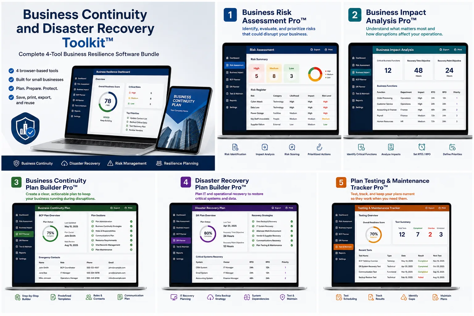 Business Continuity and Disaster Recovery Toolkit Software Bundle Preview mit Dashboard, Risikoübersicht und vier Tools für B