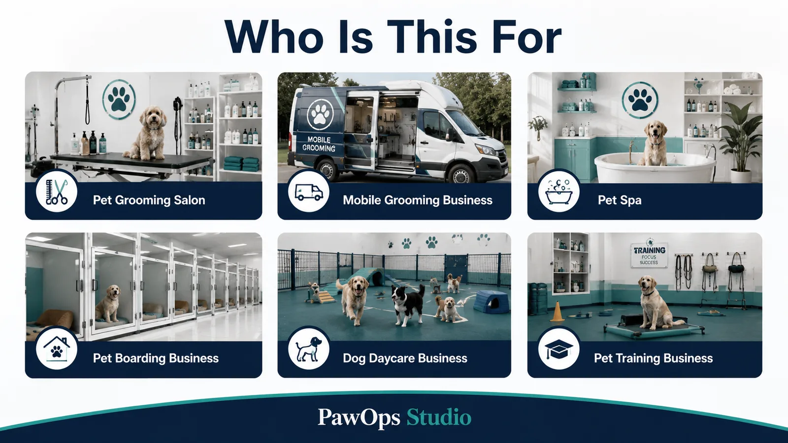 Who Is This For Übersicht mit 6 Pet-Business-Kategorien: Grooming Salon, Mobile Grooming, Pet Spa, Boarding, Daycare und Trai
