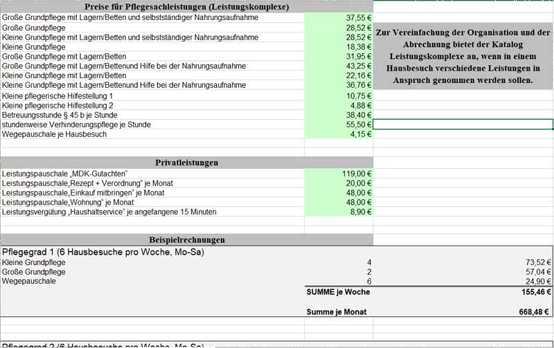 Businessplan Ambulante Krankenpflege – Vorlage mit Finanzplan 6 Preiskalkulation Tabelle mit Leistungskomplexen und Privatleistungen