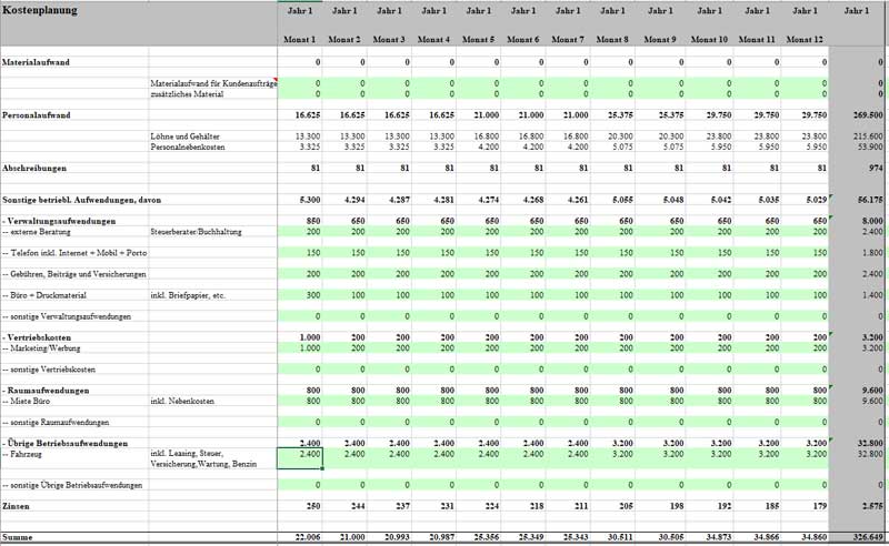 Businessplan Ambulante Krankenpflege – Vorlage mit Finanzplan 7 Kostenplanungstabelle 12 Monate mit Materialaufwand und Personalkosten
