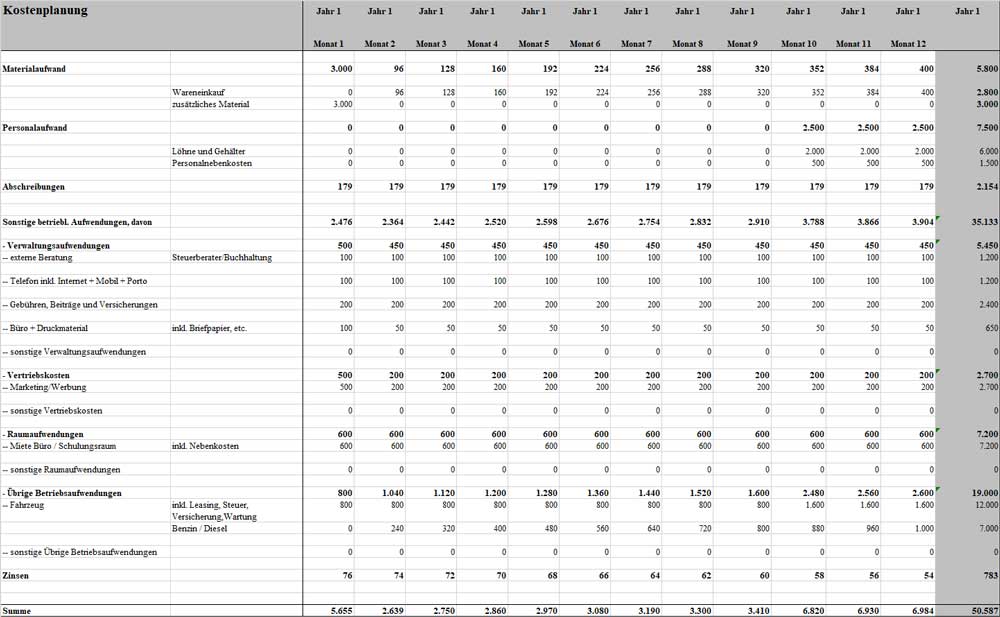 Businessplan Fahrschule – Vorlage mit Excel-Finanzplan 7 Kostenplanungstabelle für Businessplan Fahrschule mit monatlichen und jährlichen Ausgaben