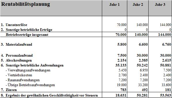 Businessplan Fahrschule – Vorlage mit Excel-Finanzplan 8 Rentabilitätsplanungstabelle für Businessplan Fahrschule mit 3-Jahres-Prognose
