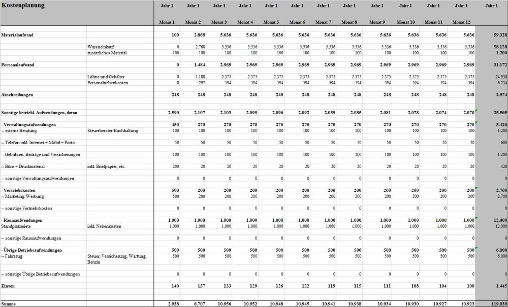 Businessplan Foodtruck – Vorlagen-Paket mit Finanzplan 8 Kostenplanungs-Tabelle für 12 Monate mit Materialaufwand, Personal, Abschreibungen und Ausgaben