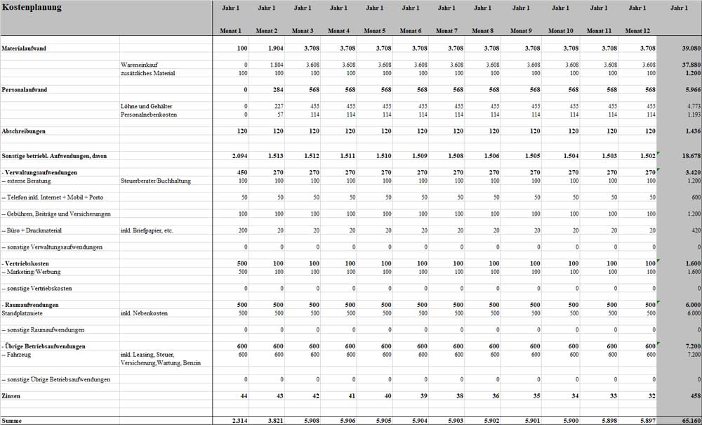 Businessplan Imbiss – Vorlagenpaket zur Gründung von Dirk Leimkuhl 8 Kostenplanungs-Tabelle mit monatlichen Kosten für Material, Personal, Abschreibungen und weitere Aufwendungen