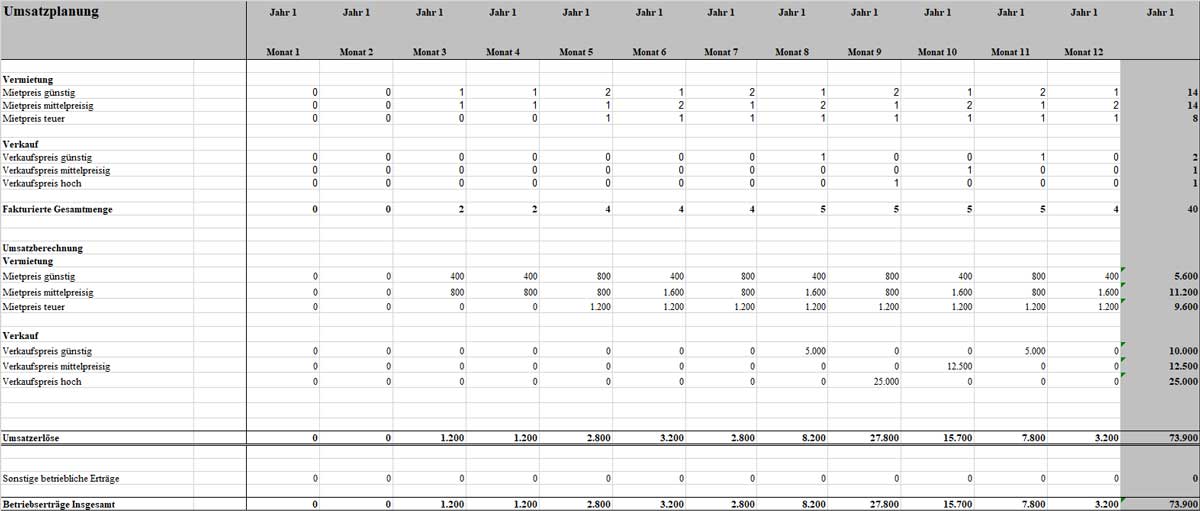 Umsatzplanungs-Tabelle für Businessplan Immobilienmakler mit 12 Monaten, Vermietung, Verkauf, Umsatzberechnung nach Preiskate