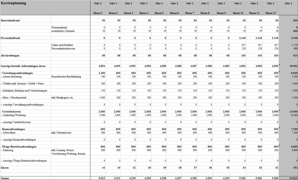 Kostenplanungs-Tabelle für Businessplan Immobilienmakler mit Materialaufwand, Personalaufwand, Abschreibungen, Verwaltungsauf
