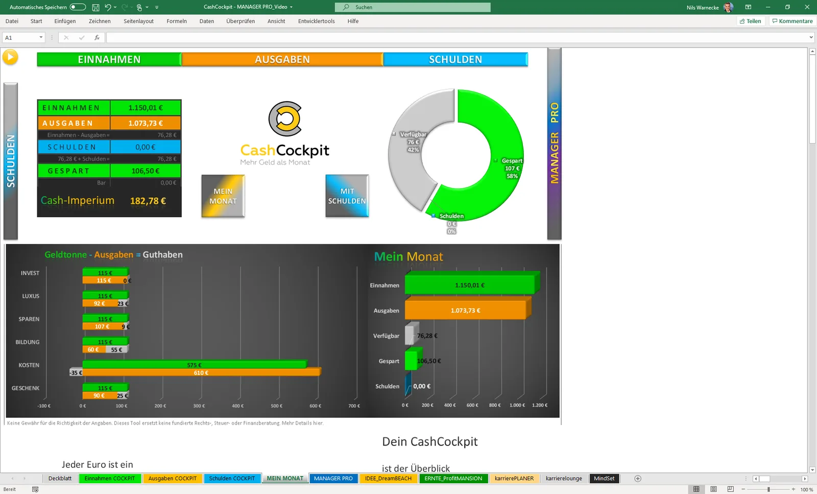 Cash Cockpit Mein Monat Dashboard mit Einnahmen, Ausgaben, Schulden und Gespart-Übersicht