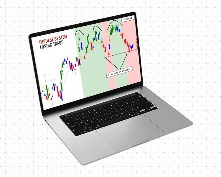 Laptop mit Chart-Analyse und Impuls-System Losing Trade Beispiel
