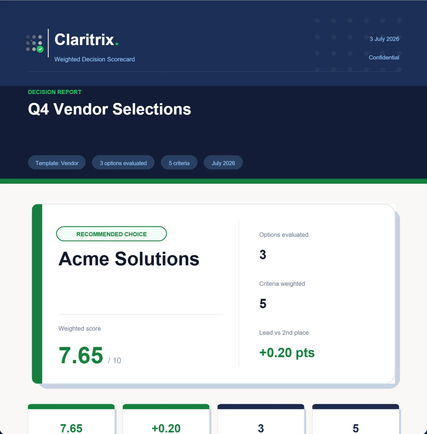 Claritrix PDF Entscheidungsbericht zeigt Q4 Vendor Selections mit Acme Solutions als Recommended Choice