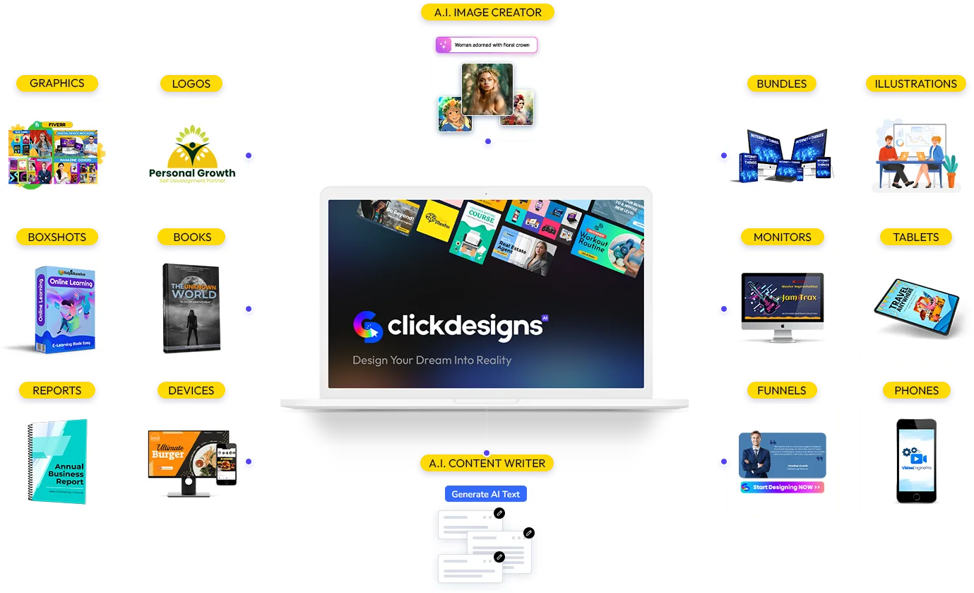 ClickDesigns Übersicht mit AI Image Creator, Grafiken, Logos, Boxshots, Books, Reports, Devices, Bundles, Illustrations, Moni