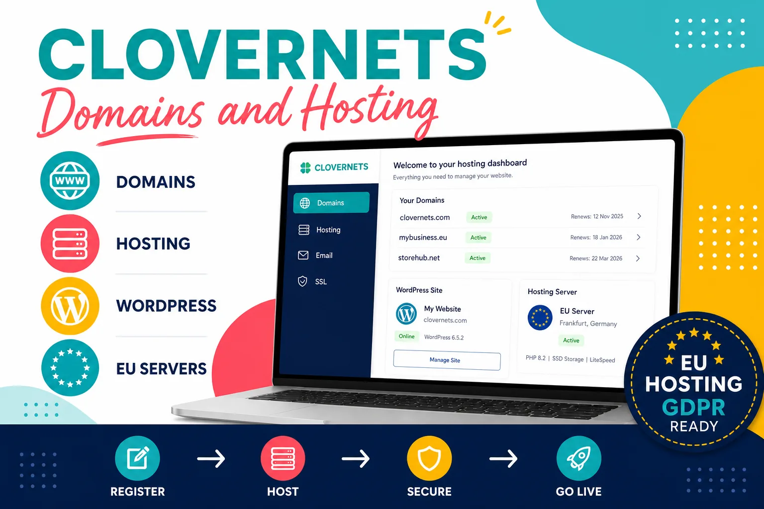 CloverNets – Hosting für Clover und WordPress 1 CloverNets Domains und Hosting Dashboard mit Serviceangeboten, EU-Server und GDPR-Zertifizierung