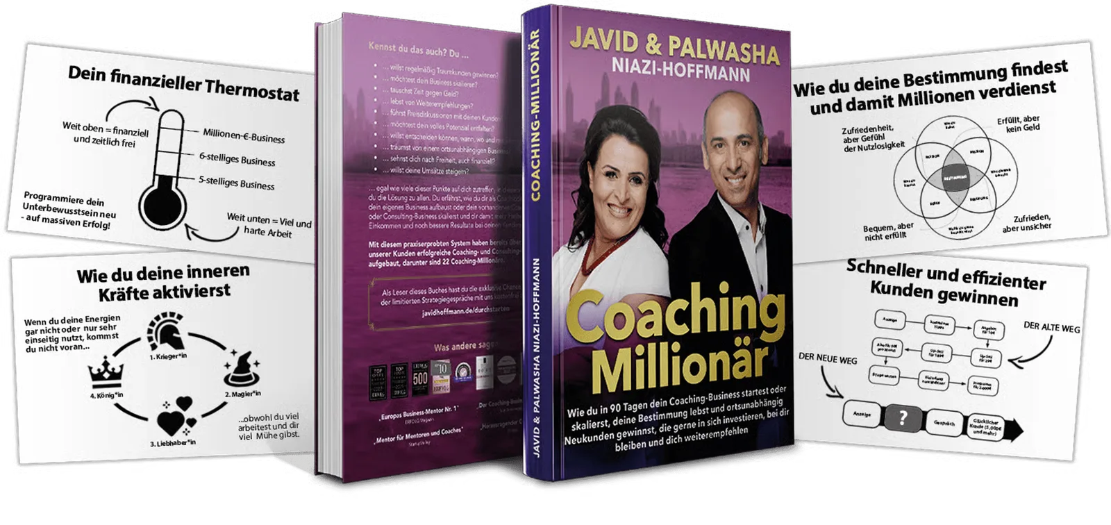Coaching-Millionär – Buch zum Aufbau eines Coaching-Business 5 Aufgeschlagenes Buch Coaching-Millionär mit Inhaltsseiten zu Finanz-Thermostat, innere Kräfte, Bestimmung und Kundengewinnung