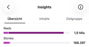 Instagram Insights Screenshot mit Reel-Aufrufe von 1,9 Millionen und Stories von 198.397