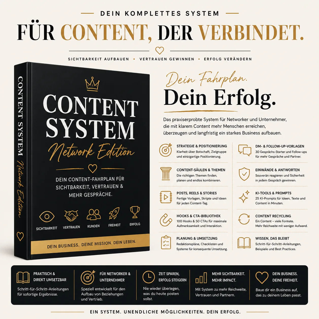 Content System Network Edition Buchcover detaillierte Galerieansicht mit vollständigen Systemkomponenten, Hooks, Content-Säul