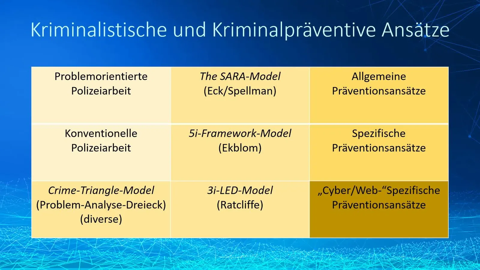 Tabelle kriminalistische und kriminalpräventive Ansätze mit Modellen