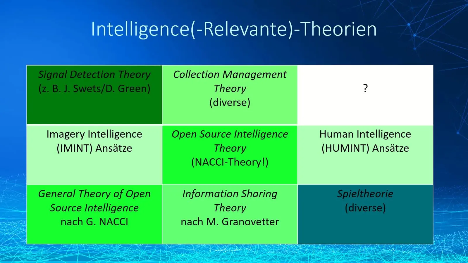 Matrix mit Intelligence-relevanten Theorien und Ansätzen