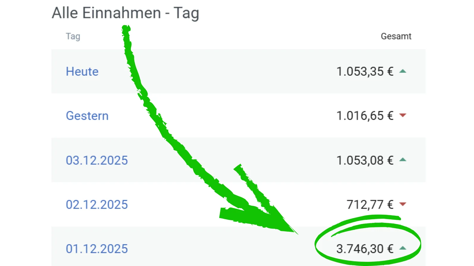 Alle Einnahmen pro Tag mit Vergleichsgrafik und Tagesübersicht