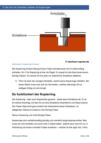 Technische Zeichnung eines Kopierrings für die Oberfräse mit Schablone und Spannfutter