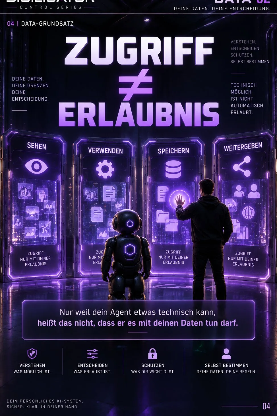 Buchseite 04 zum DATA-Grundsatz mit vier interaktiven Datenzugriff-Kategorien und KI-Agent