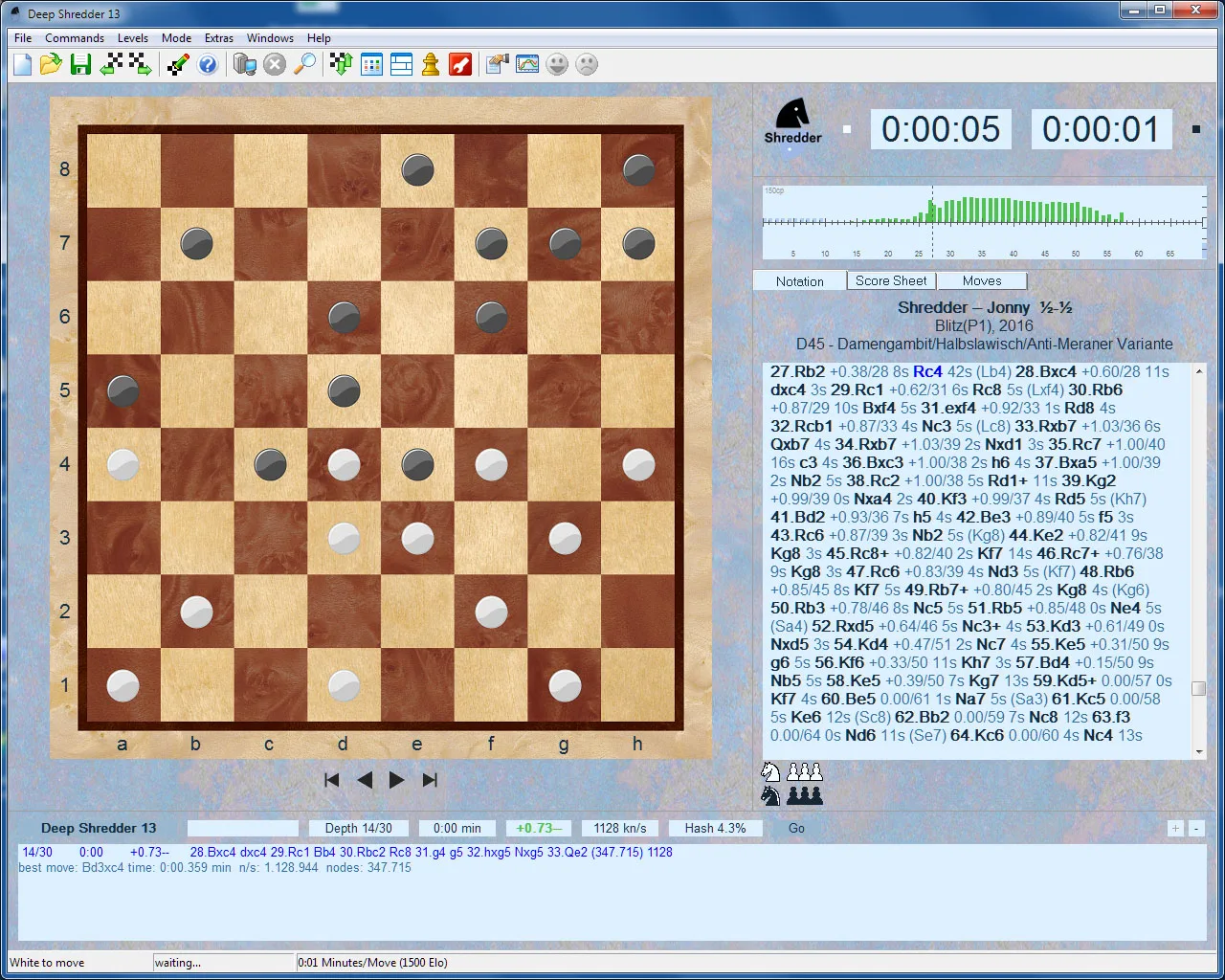 Deep Shredder 13 mit fortgeschrittener Spielposition, helles Schachbrett und Analyse mit Evaluationsgraph