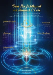 Poster zum Kurs Dein Herzlichtkanal mit Himmel & Erde, 3 Schritte Bewusstseinsreisen mit Auge und Herz Symbol