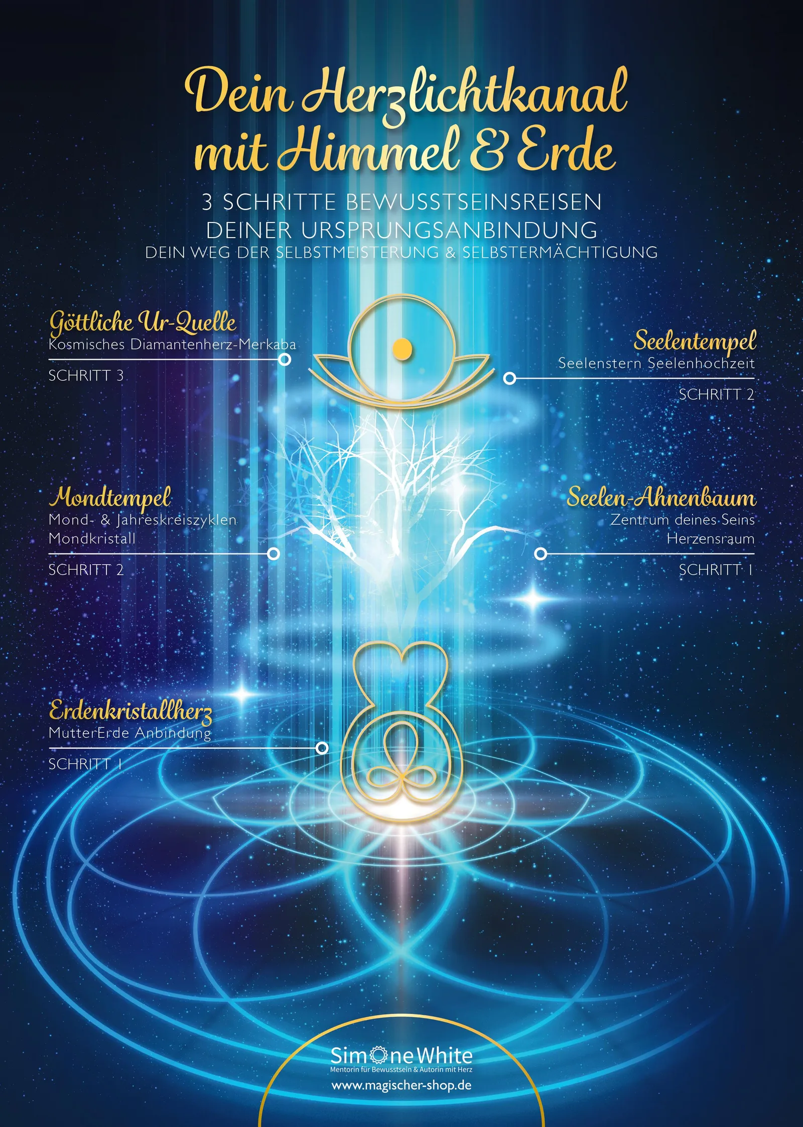 Poster zum Kurs Dein Herzlichtkanal mit Himmel & Erde, 3 Schritte Bewusstseinsreisen mit Auge und Herz Symbol