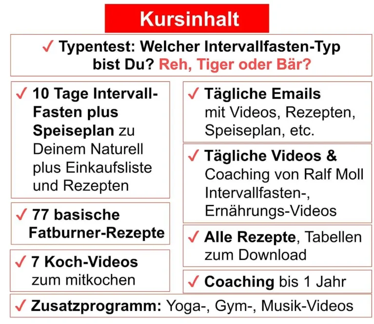 Der 10-Tage-Intervallfasten-Kurs mit Ralf Moll