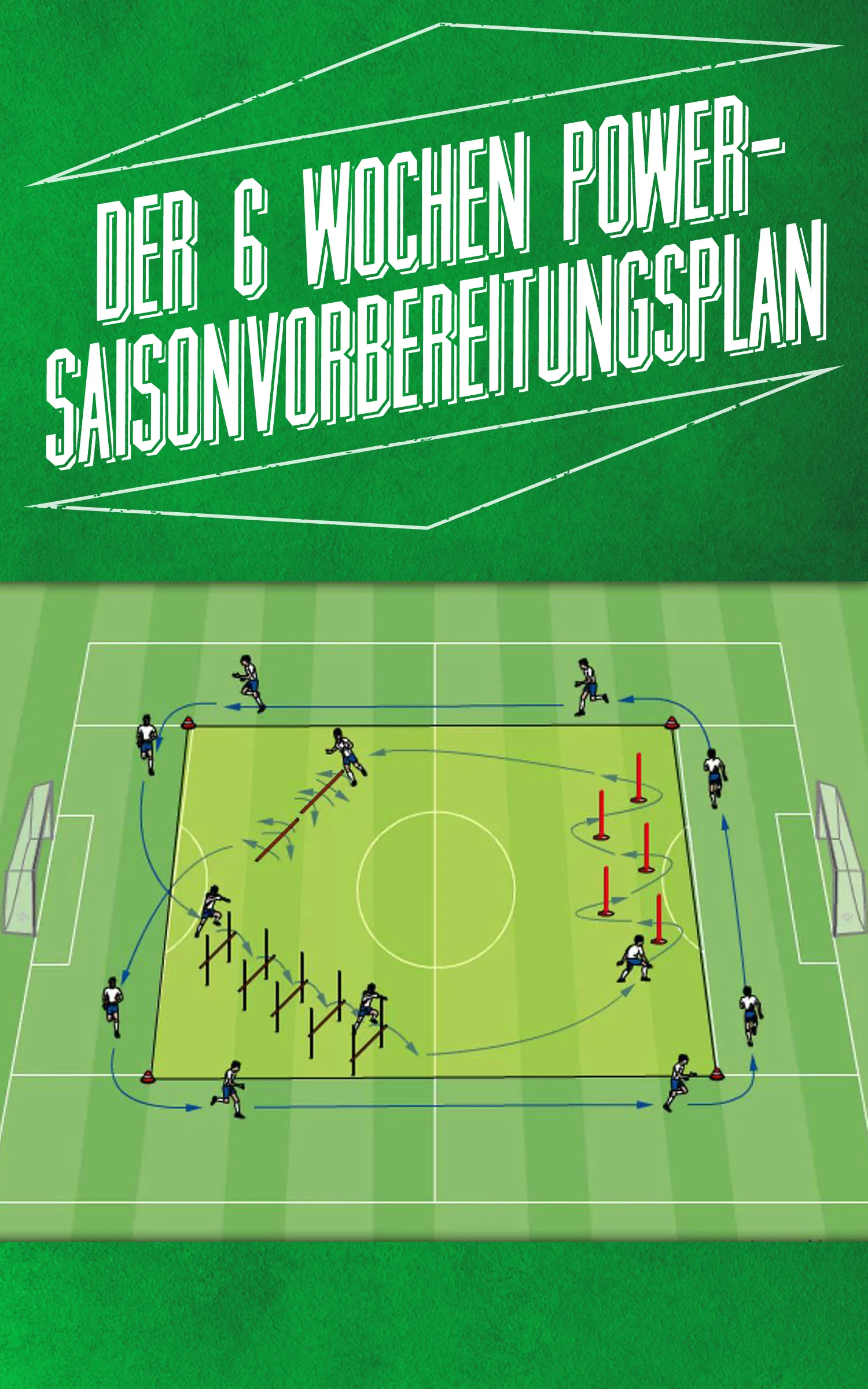 Der 6 Wochen Saisonvorbereitungsplan – Fußball-Trainingsprogramm 7 Fussballfeld-Grafik mit Trainingsübung und Spielern - grüner Hintergrund mit Trainings-Setup