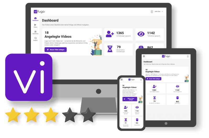 vifugo Dashboard auf Desktop, Tablet und Smartphone mit Statistiken, 18 Videos, 1365 Subscriber, 3 Sterne Bewertung