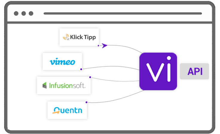 vifugo API Integrationsmöglichkeiten mit Klick Tipp, Vimeo, Infusionsoft, Quentin