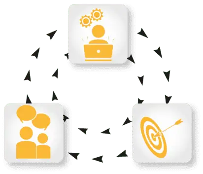 Drei verbundene Symbole für Automatisierung, Zielgruppe und Conversion-Optimierung in Gelb