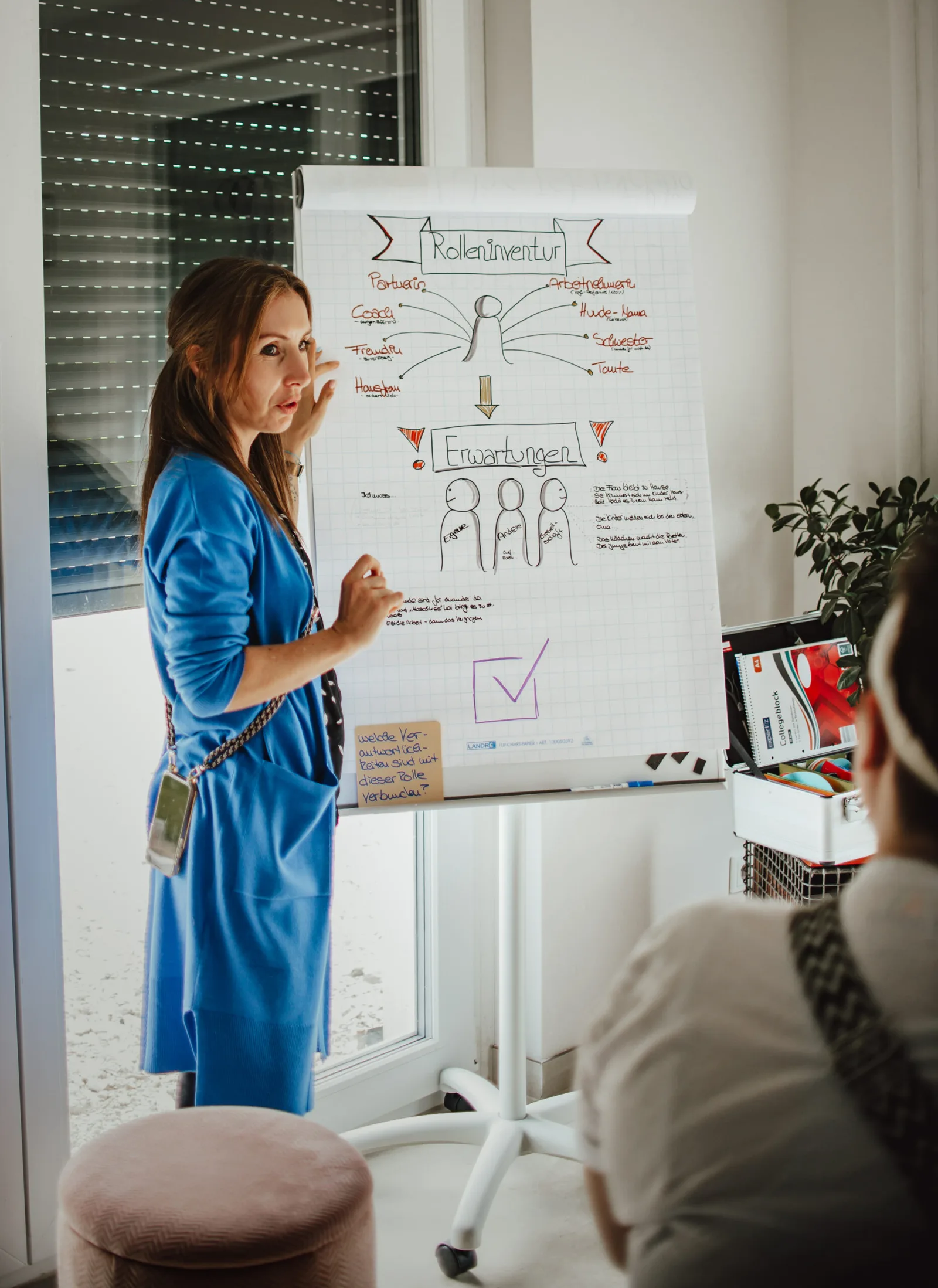 Frau in blauem Kleid erklärt Flipchart mit Rollenventur-Skizze