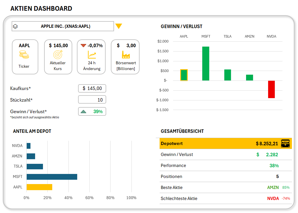 Aktien-Dashboard für Apple Inc. mit Kurs, Performance-Charts und Depot-Übersicht