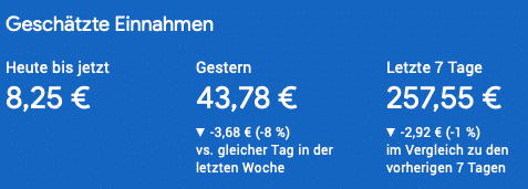 Google AdSense Einnahmen Dashboard mit 8,25 Euro heute, 43,78 Euro gestern, 257,55 Euro letzte 7 Tage