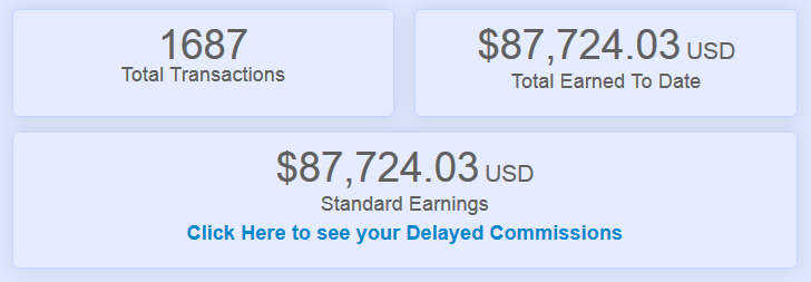 Thrive Themes Affiliate Einnahmen Dashboard mit 1687 Transaktionen und 87.724,03 USD Gesamtverdienst