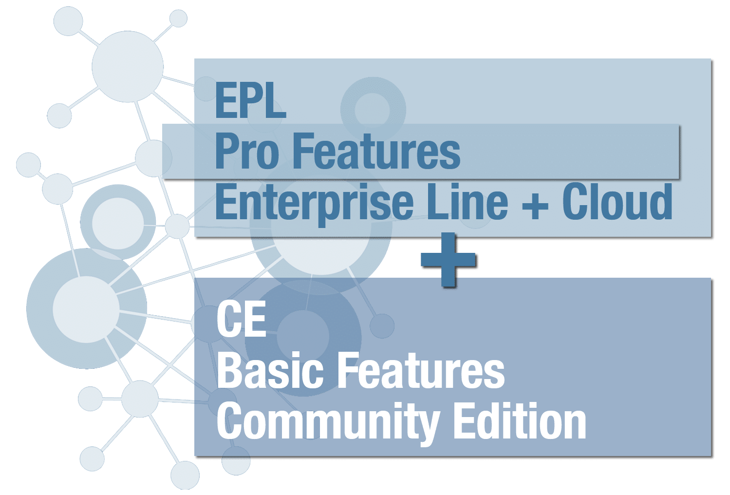 EGroupware EPL Pro Features Enterprise Line + Cloud und CE Basic Features Community Edition mit Netzwerk-Grafik