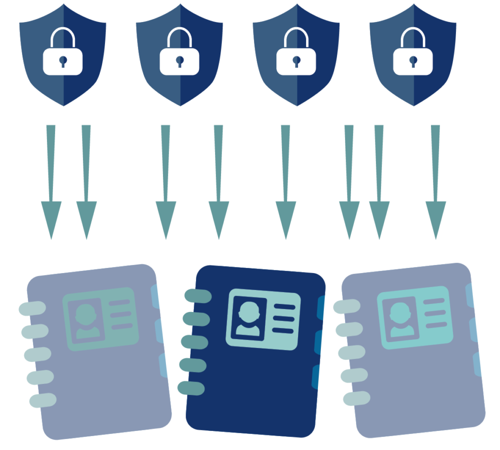 Sicherheits-Infografik mit vier Schlössern, Pfeilen und drei Adressbuch-Notizbüchern in Blau und Grün