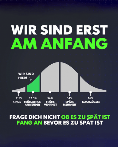 Infografik mit Text und Glockenverteilungs-Chart zu Kurs-Anfängern und zeitlichen Meilensteinen